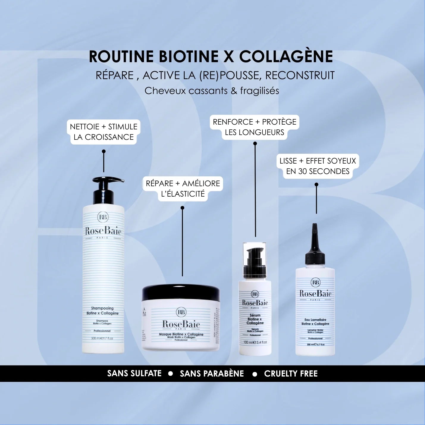 Shampoing Biotine & Collagène - Réparation, pousse, reconstruction