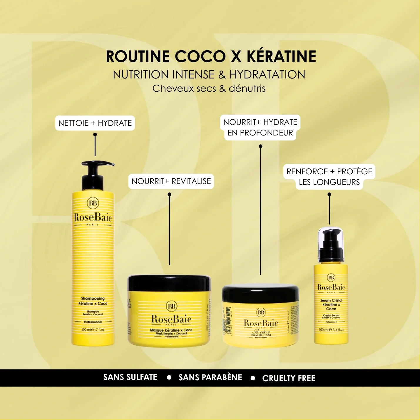Masque Coco & kératine - Nutrition & Hydratation